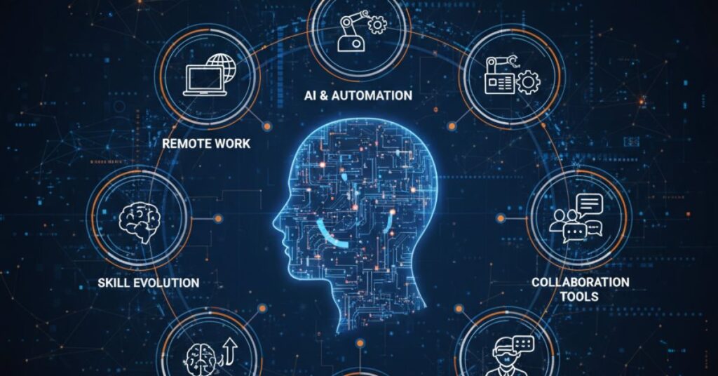 How Technology Is Changing the Way People Work